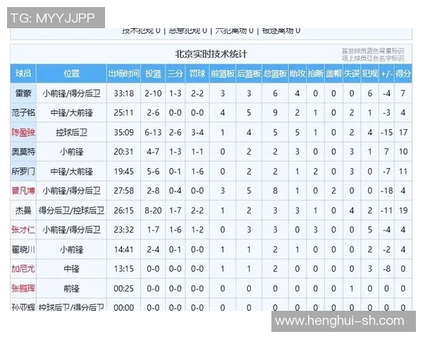 CBA北京队与天津队历年对战记录分析与总结